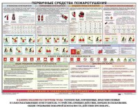 Плакат "Первичные средства пожаротушения" - fgospostavki.ru - Нижний Новгород