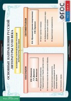 Комплект таблиц. Литература 8 класс. - fgospostavki.ru - Нижний Новгород
