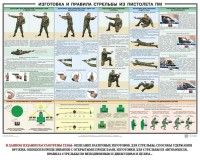 Плакат "Приемы и правила стрельбы из ПМ" - fgospostavki.ru - Нижний Новгород