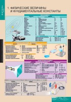 Комплект таблиц. Физика 10 класс. - fgospostavki.ru - Нижний Новгород