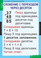 Комплект таблиц. Математика 2 класс. - fgospostavki.ru - Нижний Новгород