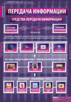 Комплект таблиц. Информатика и ИКТ 5-7 классы. - fgospostavki.ru - Нижний Новгород