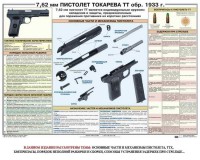 Плакат "7,62-мм пистолет Токарева ТТ обр. 1933 г." - fgospostavki.ru - Нижний Новгород