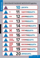 Комплект таблиц. Математика.Устные приемы сложения и вычитания в пределах сотни. - fgospostavki.ru - Нижний Новгород