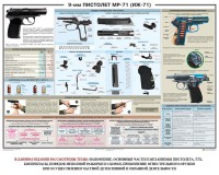 Плакат "9-мм пистолет МР-71 (ИЖ-71)" - fgospostavki.ru - Нижний Новгород