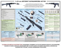 Плакат "5,45-мм автомат Калашникова АК74М" - fgospostavki.ru - Нижний Новгород