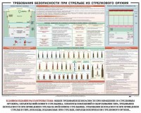 Плакат "Требования безопасности при стрельбе из стрелкового оружия" - fgospostavki.ru - Нижний Новгород