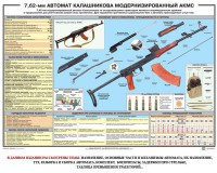 Плакат "7,62-мм автомат Калашникова АКМС" - fgospostavki.ru - Нижний Новгород