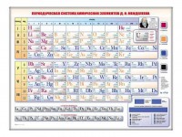 Электронно-справочная информационная таблица "Периодическая система химических элементов Д.И. Менделеева" - fgospostavki.ru - Нижний Новгород