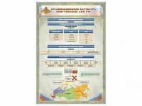 Стенд "Организационная структура Вооруженных сил Российской Федерации" - fgospostavki.ru - Нижний Новгород