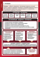 Комплект таблиц. ОБЖ. Гигиена. - fgospostavki.ru - Нижний Новгород