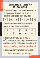 Комплект таблиц. Русский язык. Звуки и буквы русского алфавита. - fgospostavki.ru - Нижний Новгород