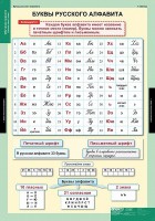 Комплект таблиц. Русский язык. Обучение грамоте 2 класс. - fgospostavki.ru - Нижний Новгород
