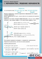 Комплект таблиц. Математика. Неравенства. Решение неравенств. - fgospostavki.ru - Нижний Новгород