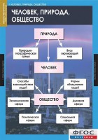 Комплект таблиц. Обществознание 8-9 классы. - fgospostavki.ru - Нижний Новгород