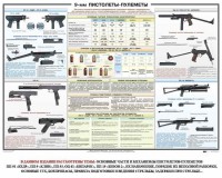 Плакат "9-мм пистолеты-пулеметы" - fgospostavki.ru - Нижний Новгород