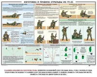 Плакат "Изготовка и правила стрельбы из ГП-25" - fgospostavki.ru - Нижний Новгород