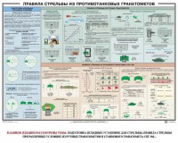 Плакат "Правила стрельбы из противотанковых гранатометов" - fgospostavki.ru - Нижний Новгород