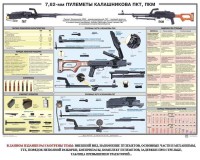 Плакат "7,62-мм пулеметы Калашникова ПКТ, ПКМ" - fgospostavki.ru - Нижний Новгород