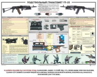 Плакат "Подствольный гранатомет ГП-25" - fgospostavki.ru - Нижний Новгород