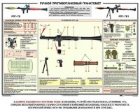 Плакат "Ручной противотанковый гранатомет РПГ" - fgospostavki.ru - Нижний Новгород
