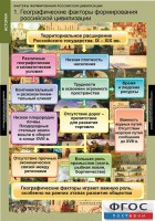 Комплект таблиц. История. Факторы формирования российской цивилизации. - fgospostavki.ru - Нижний Новгород