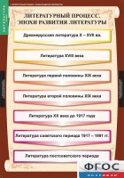 Комплект таблиц. Литература 9 класс. - fgospostavki.ru - Нижний Новгород