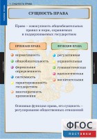 Комплект таблиц. Правоведение. Теория права. - fgospostavki.ru - Нижний Новгород