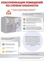 Комплект плакатов "Электробезопасность на объекте" - fgospostavki.ru - Нижний Новгород