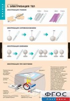 Комплект таблиц. Физика. Электростатика. - fgospostavki.ru - Нижний Новгород