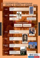 Комплект таблиц. История Средних веков. 6 класс. - fgospostavki.ru - Нижний Новгород