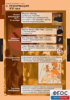 Комплект таблиц. История. Новая история. 7 класс. - fgospostavki.ru - Нижний Новгород