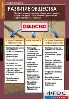 Комплект таблиц. Обществознание 10-11 классы. - fgospostavki.ru - Нижний Новгород
