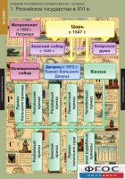 Комплект таблиц. История. Развитие Российского государства в XV-XVI веках. - fgospostavki.ru - Нижний Новгород