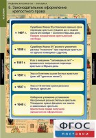 Комплект таблиц. История. Развитие России в XVII-XVIII веках. - fgospostavki.ru - Нижний Новгород
