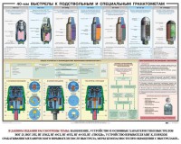 Плакат "40-мм выстрелы к подствольным и специальным гранатометам" - fgospostavki.ru - Нижний Новгород