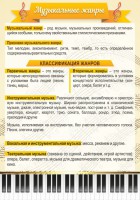 Стенд "Музыкальные жанры" - fgospostavki.ru - Нижний Новгород