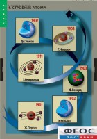 Комплект таблиц. Химия. Строение вещества. - fgospostavki.ru - Нижний Новгород