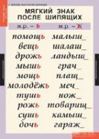 Комплект таблиц. Русский язык 3 класс. - fgospostavki.ru - Нижний Новгород