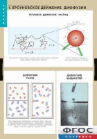 Комплект таблиц. Физика. Молекулярно-кинетическая теория. - fgospostavki.ru - Нижний Новгород