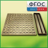 Дидактический набор "Таблица умножения" - fgospostavki.ru - Нижний Новгород