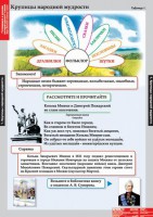 Комплект таблиц. Литературное чтение 4 класс. - fgospostavki.ru - Нижний Новгород