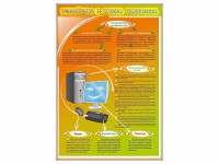 Стенды "Устройство и работа компьютера" - fgospostavki.ru - Нижний Новгород