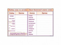 Фрагмент демонстрационный маркерный "Звуко-буквенный анализ слова" - fgospostavki.ru - Нижний Новгород