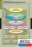 Комплект таблиц. История России 6 класс. - fgospostavki.ru - Нижний Новгород