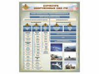 Стенд "Структура Вооруженных сил Российской Федерации" Вариант 1 - fgospostavki.ru - Нижний Новгород