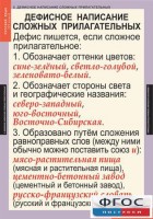 Комплект таблиц. Русский язык 6 класс - fgospostavki.ru - Нижний Новгород