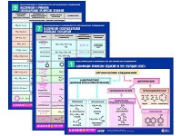 Комплект таблиц по химии раздаточные "Классификация и номенклатура органических соединений" (цветные, ламинированные, А4, 16 штук) - fgospostavki.ru - Нижний Новгород
