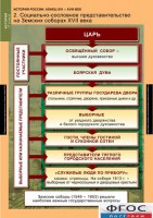 Комплект таблиц. История России 7 класс. - fgospostavki.ru - Нижний Новгород