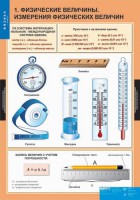 Комплект таблиц. Физика 7 класс. - fgospostavki.ru - Нижний Новгород